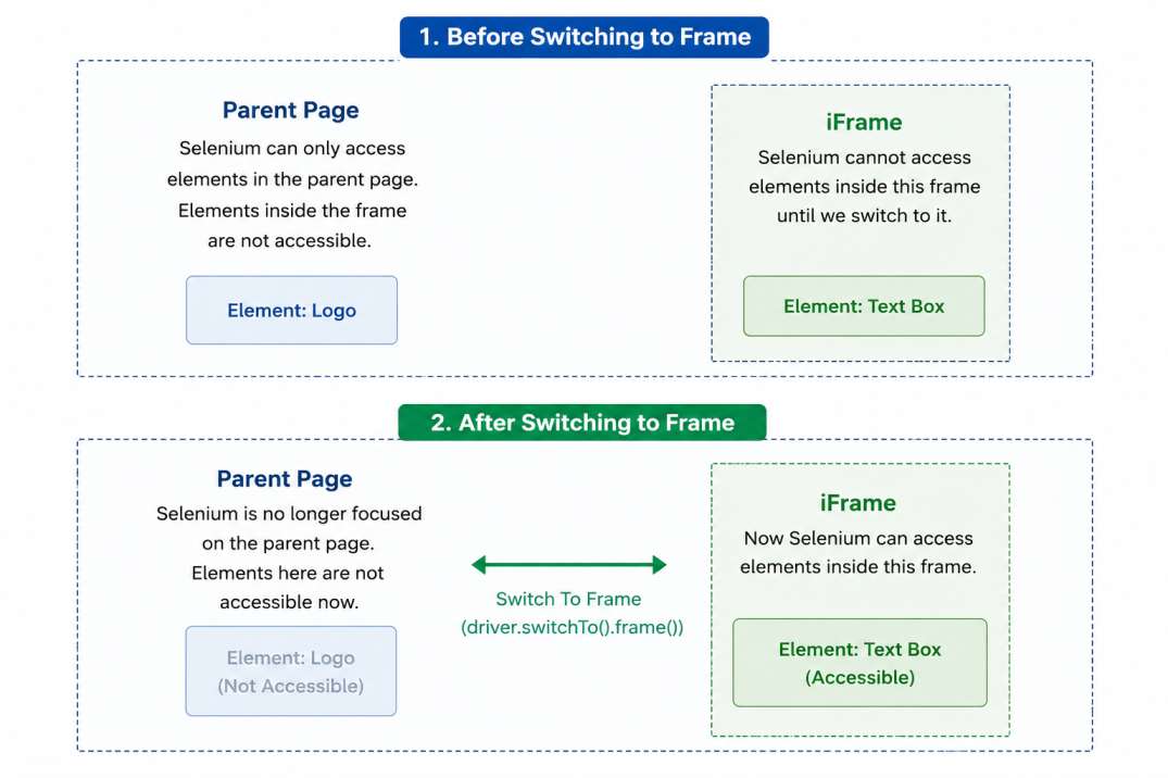 frame-explanation