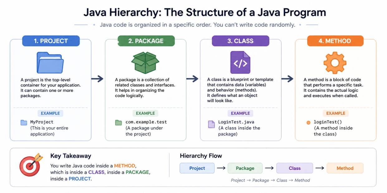 java hierarchy1